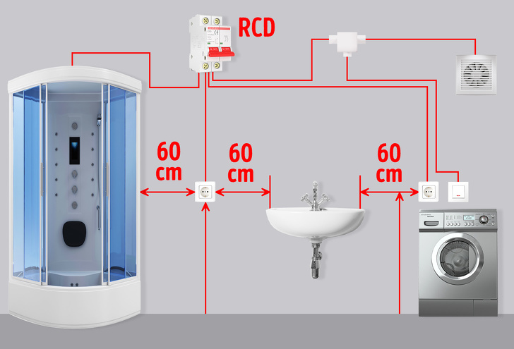 hình ảnh mô tả thi công lắp đặt công tắc ổ cắm điện chuẩn cho máy giặt và phòng tắm đứng