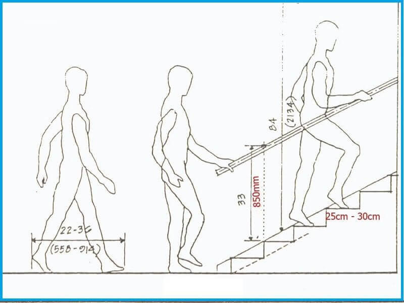 Kích thước bậc cầu thang chuẩn không chỉ đảm bảo tính an toàn mà còn tạo sự đồng đều và thuận tiện khi sử dụng. Cùng xem hình ảnh để hiểu rõ hơn về quy định này.